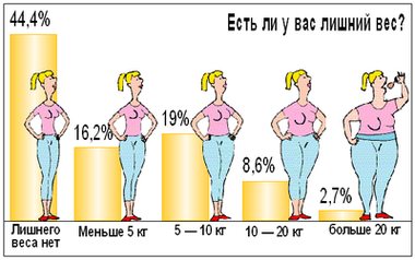 Песня Про Лишний Вес